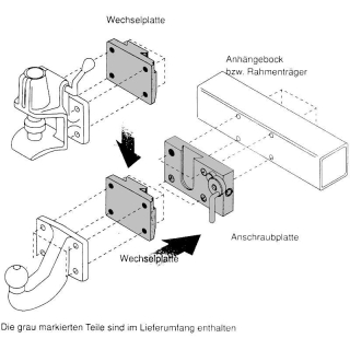 Changer le type de système 1501 double verrouillage automatique